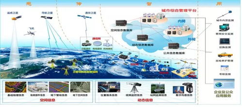 智慧城市建設(shè)中的璀璨明星 信息系統(tǒng)集成服務(wù)